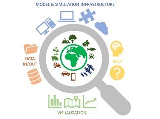 Bild der AG Modell- & Simulationsinfrastruktur (Service)