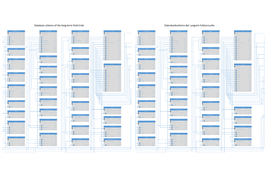 LTE Schema