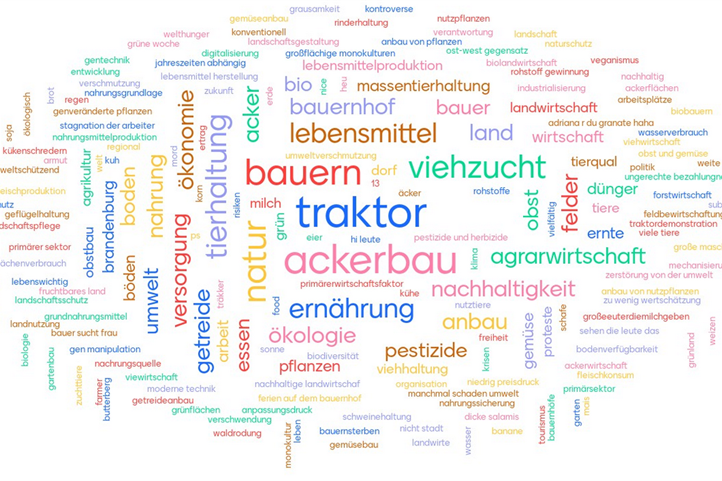 Students' associations with the term 'agriculture' | Source: © Meike Fienitz / ZALF.