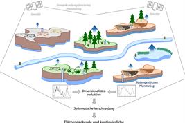 Eine Infografik, die regionale Unterschiede im Wasserhaushalt der Lausitz darstellt