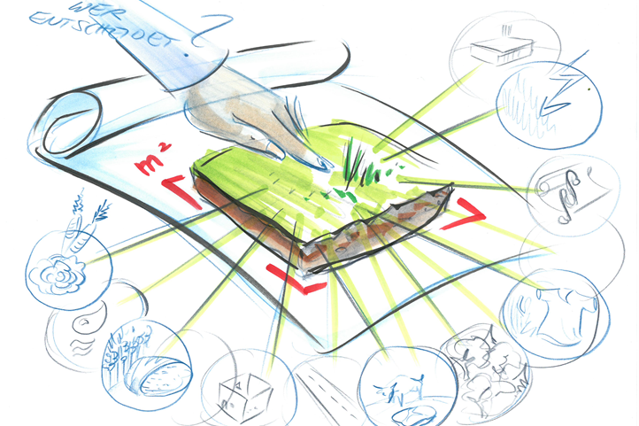 Visualisierung der Zukunftsannahmen für das knappe Gut Boden, das vielfältigen Nutzungsinteressen unterliegt. Quelle: Heyko Stöber