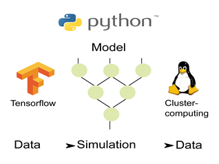 Image of the WG Simulation Methods