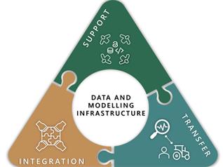 Image of the WG Data and modelling infrastructures for Living Labs