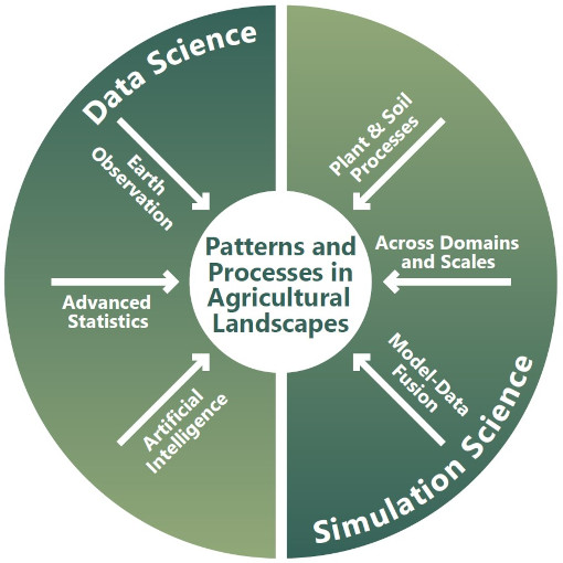 Topics in research area 4