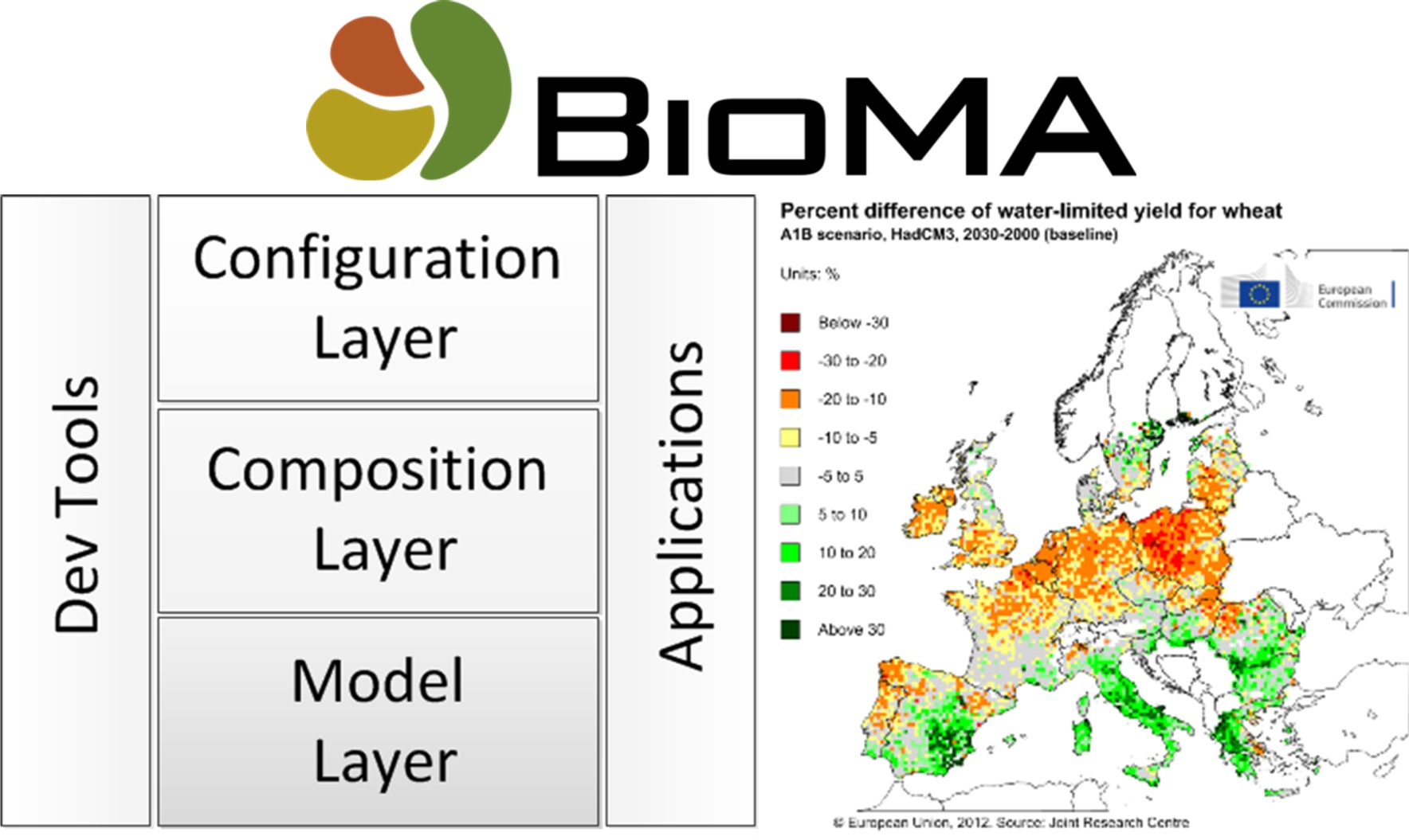 Logo BioMA