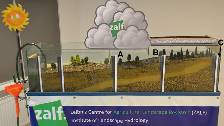 A model of the water cycle in a landscape